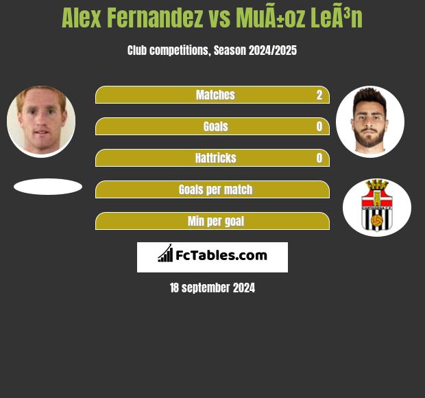 Alex Fernandez vs MuÃ±oz LeÃ³n h2h player stats