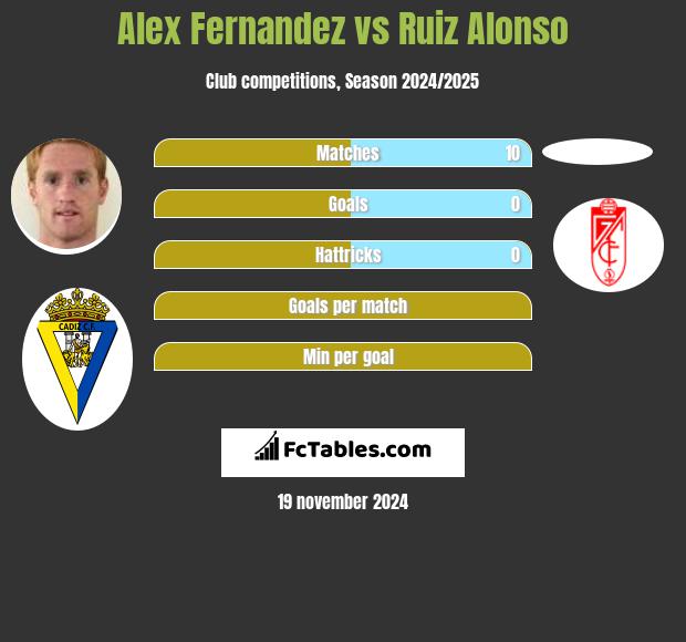 Alex Fernandez vs Ruiz Alonso h2h player stats