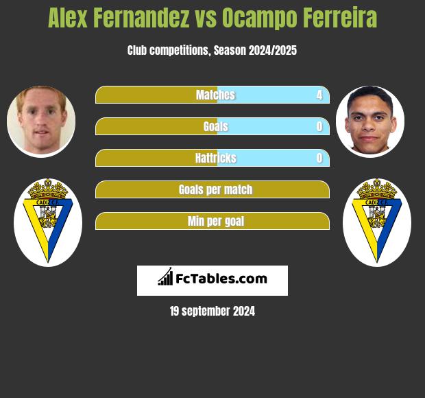 Alex Fernandez vs Ocampo Ferreira h2h player stats