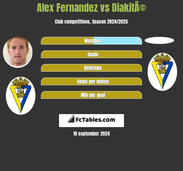 Alex Fernandez vs DiakitÃ© h2h player stats