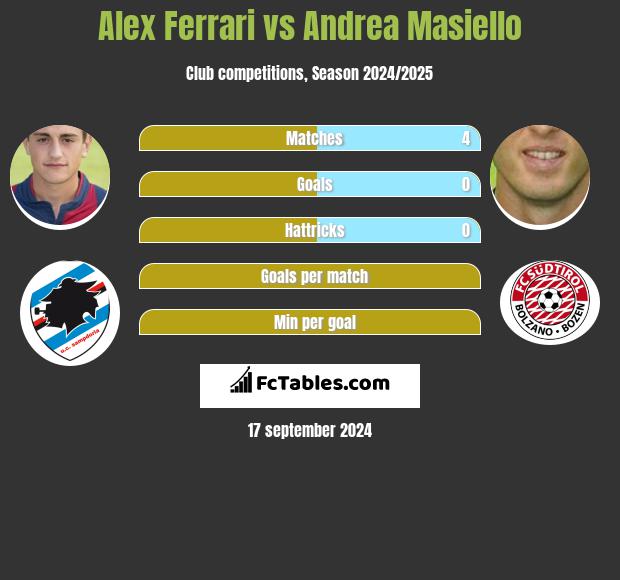 Alex Ferrari vs Andrea Masiello h2h player stats