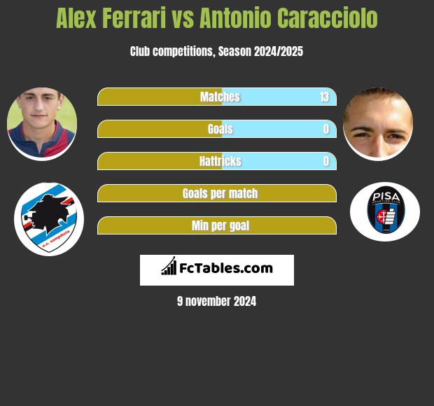 Alex Ferrari vs Antonio Caracciolo h2h player stats