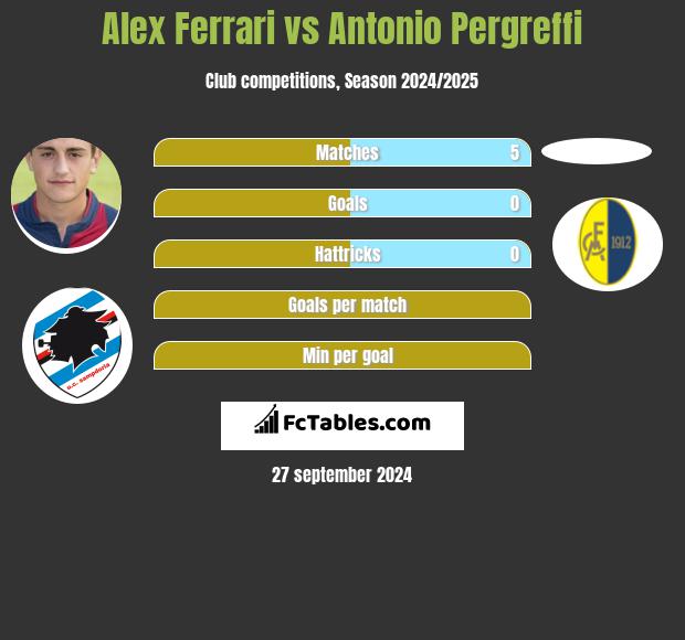 Alex Ferrari vs Antonio Pergreffi h2h player stats