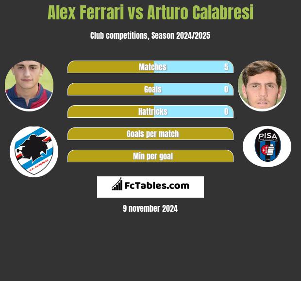 Alex Ferrari vs Arturo Calabresi h2h player stats