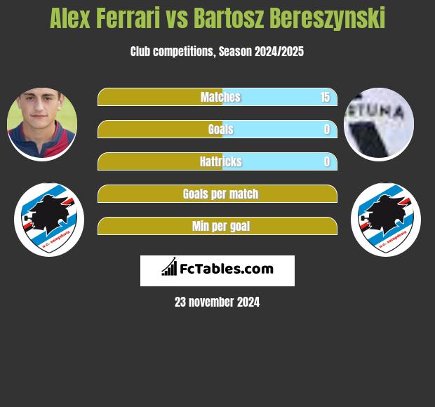 Alex Ferrari vs Bartosz Bereszyński h2h player stats