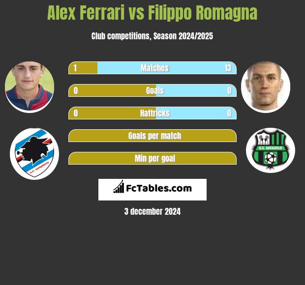 Alex Ferrari vs Filippo Romagna h2h player stats