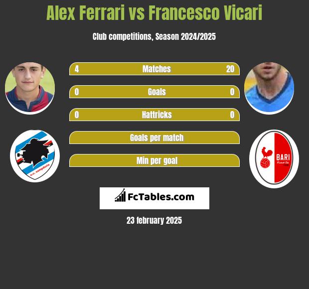 Alex Ferrari vs Francesco Vicari h2h player stats