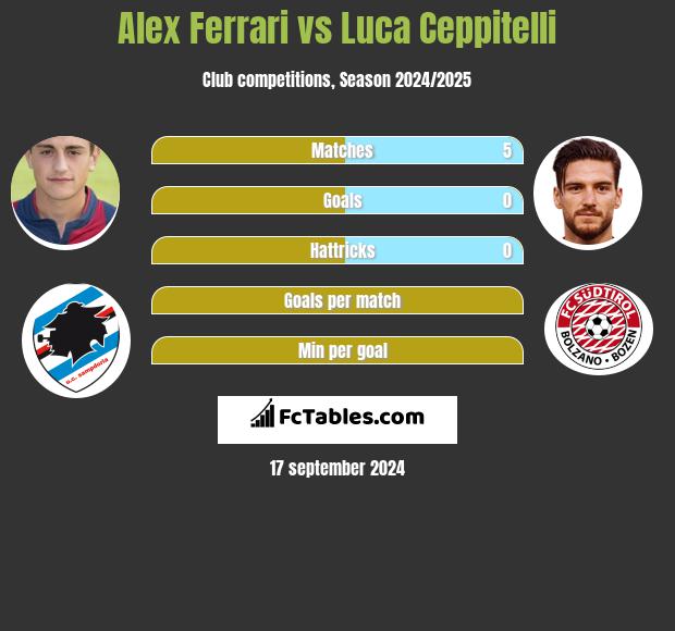 Alex Ferrari vs Luca Ceppitelli h2h player stats