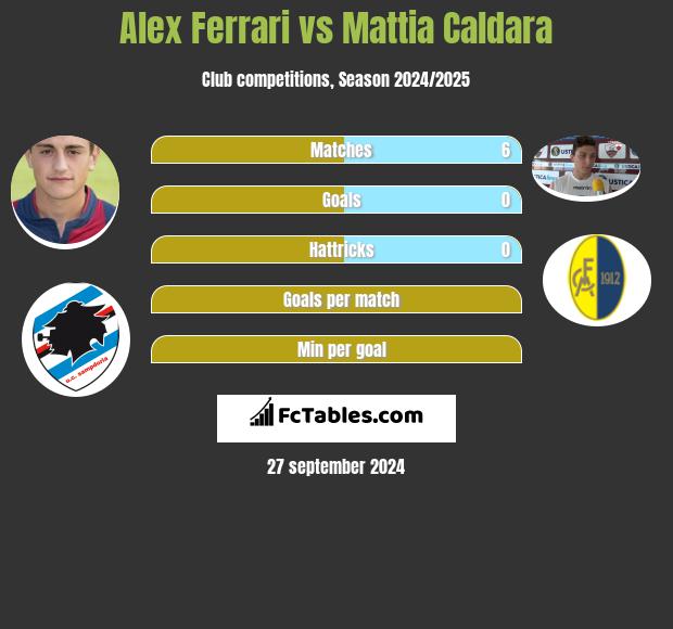 Alex Ferrari vs Mattia Caldara h2h player stats