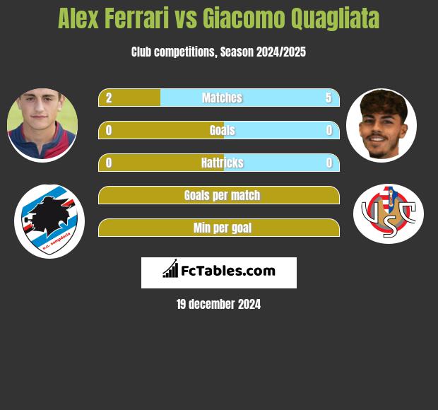 Alex Ferrari vs Giacomo Quagliata h2h player stats