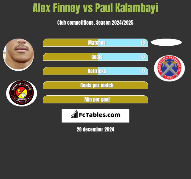 Alex Finney vs Paul Kalambayi h2h player stats