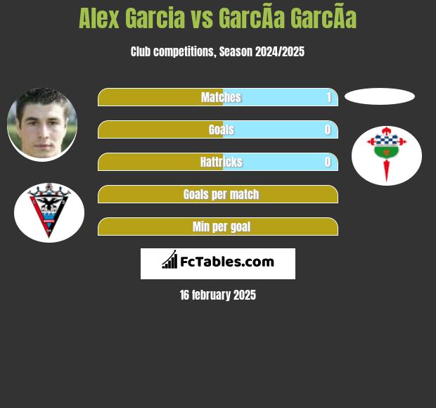 Alex Garcia vs GarcÃ­a GarcÃ­a h2h player stats