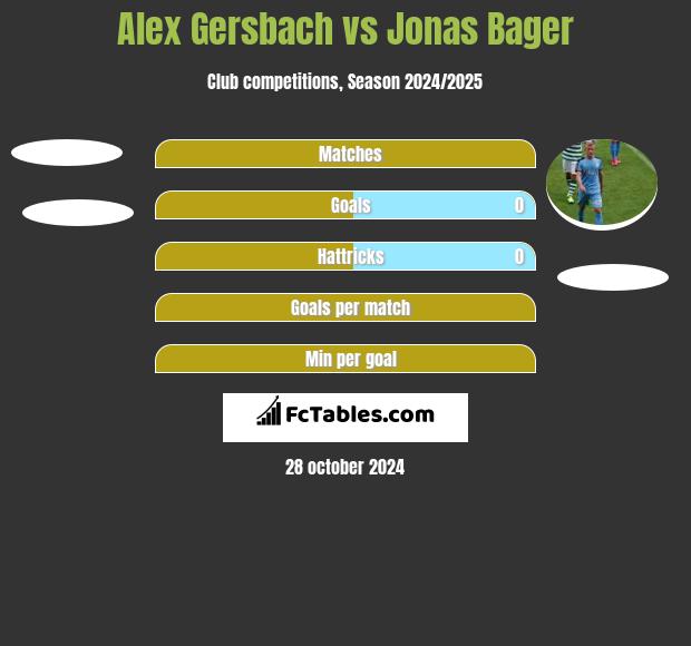 Alex Gersbach vs Jonas Bager h2h player stats