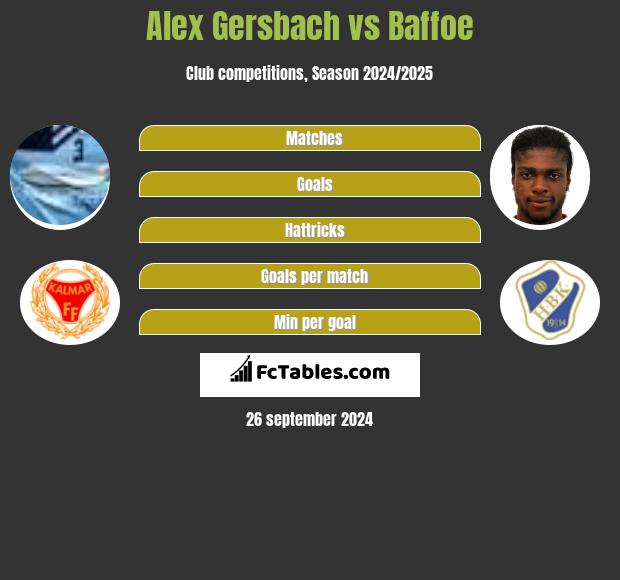 Alex Gersbach vs Baffoe h2h player stats