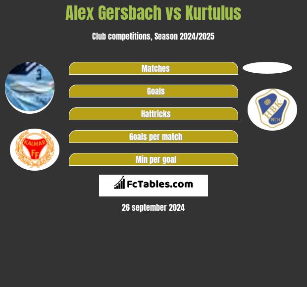 Alex Gersbach vs Kurtulus h2h player stats