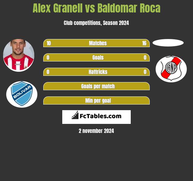 Alex Granell vs Baldomar Roca h2h player stats