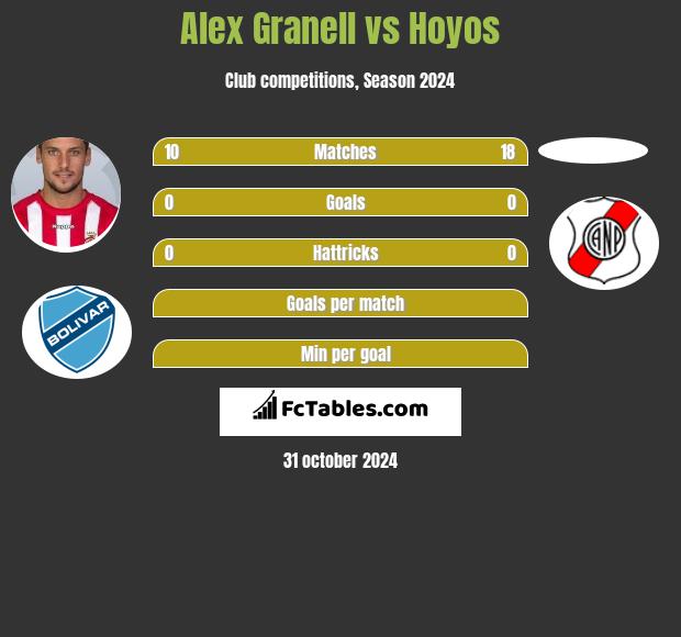 Alex Granell vs Hoyos h2h player stats