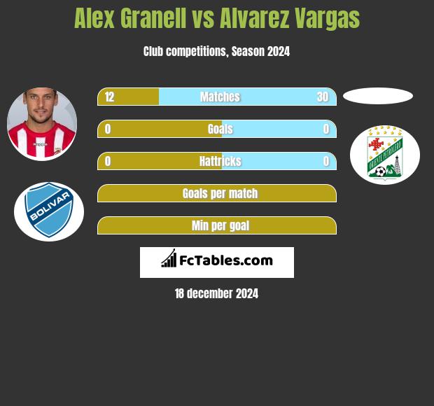 Alex Granell vs Alvarez Vargas h2h player stats