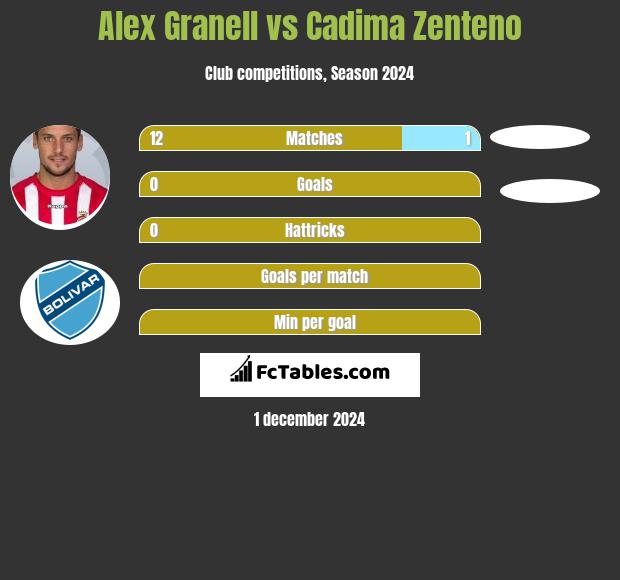 Alex Granell vs Cadima Zenteno h2h player stats