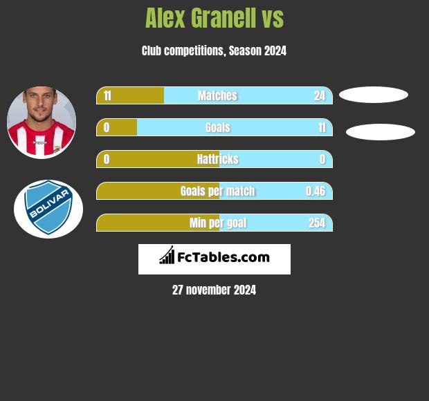 Alex Granell vs  h2h player stats