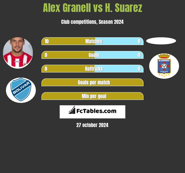 Alex Granell vs H. Suarez h2h player stats