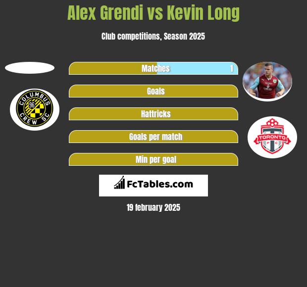 Alex Grendi vs Kevin Long h2h player stats