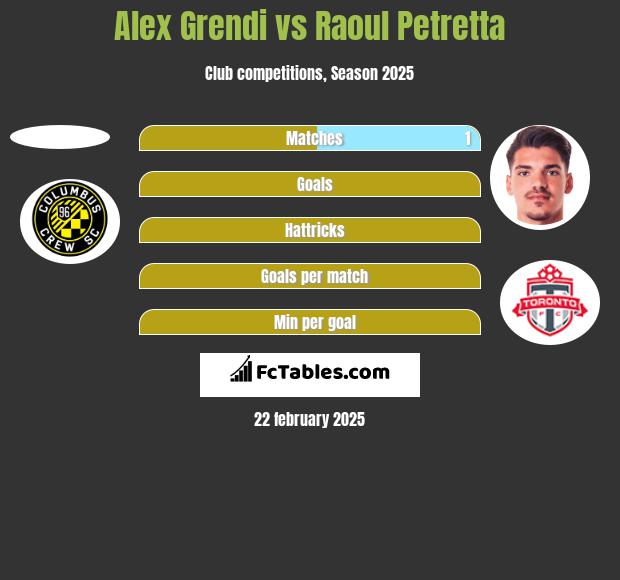 Alex Grendi vs Raoul Petretta h2h player stats