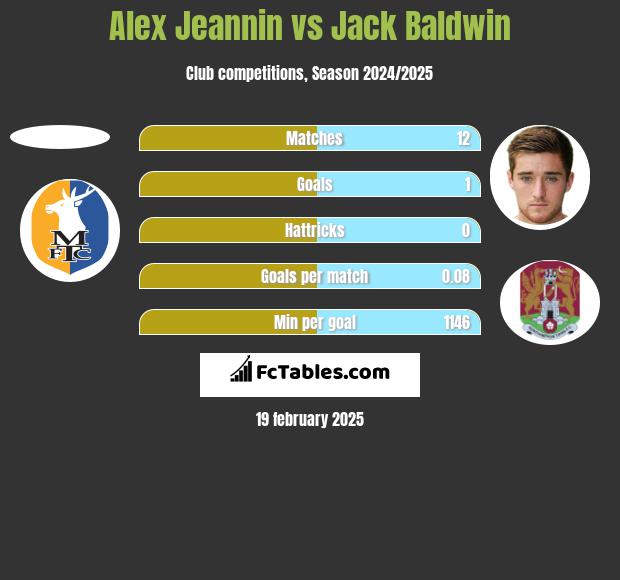 Alex Jeannin vs Jack Baldwin h2h player stats