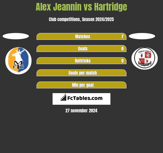 Alex Jeannin vs Hartridge h2h player stats