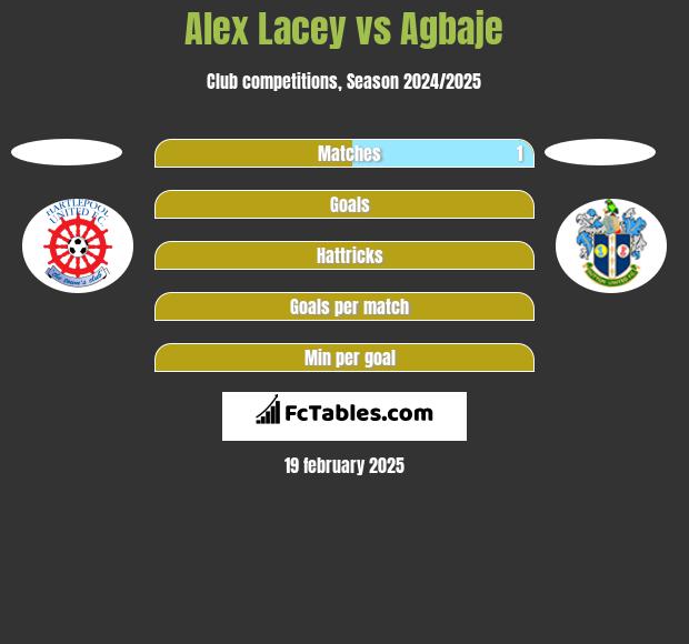 Alex Lacey vs Agbaje h2h player stats