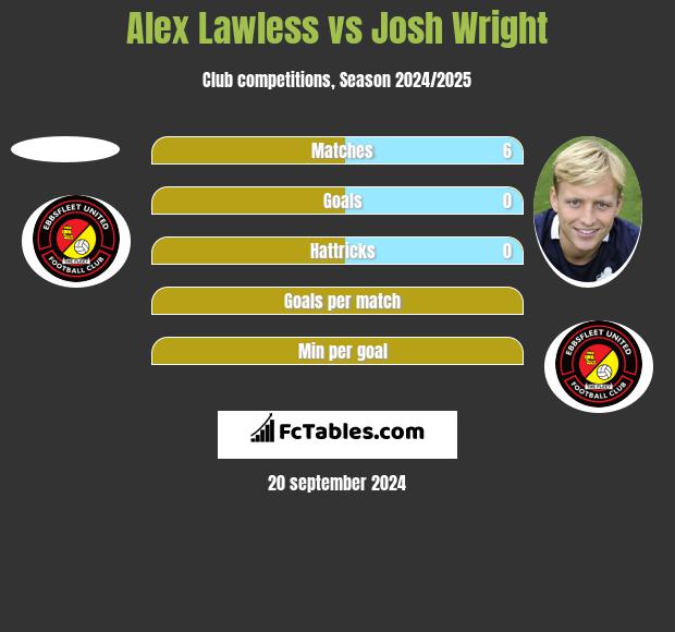 Alex Lawless vs Josh Wright h2h player stats