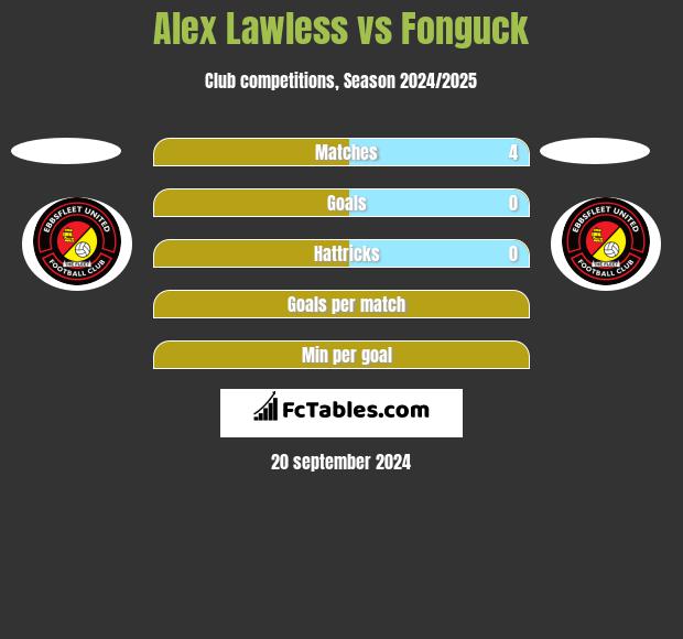 Alex Lawless vs Fonguck h2h player stats