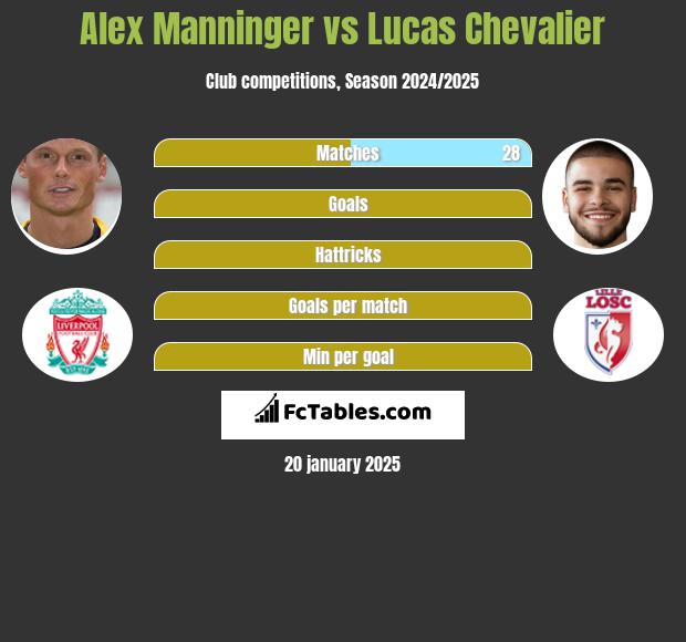 Alex Manninger vs Lucas Chevalier h2h player stats