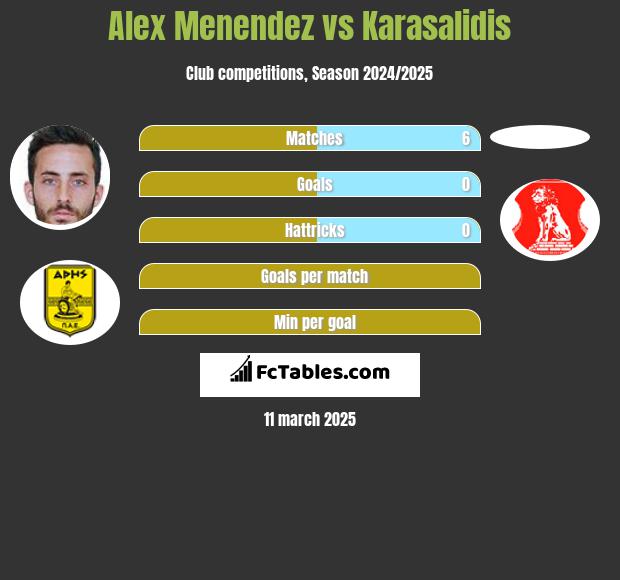 Alex Menendez vs Karasalidis h2h player stats