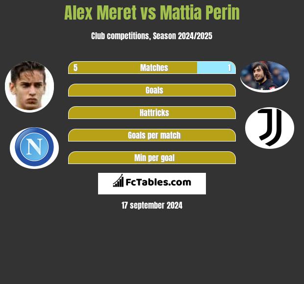 Alex Meret vs Mattia Perin h2h player stats