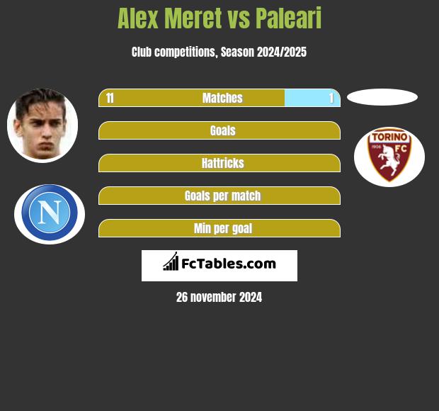 Alex Meret vs Paleari h2h player stats