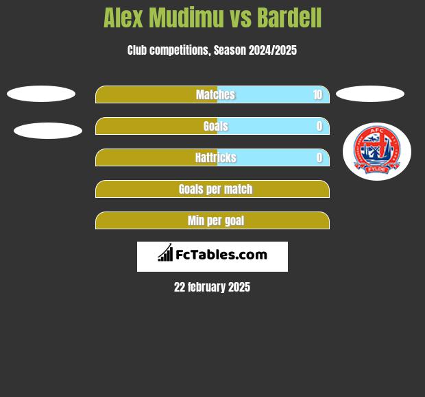 Alex Mudimu vs Bardell h2h player stats