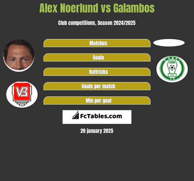 Alex Noerlund vs Galambos h2h player stats