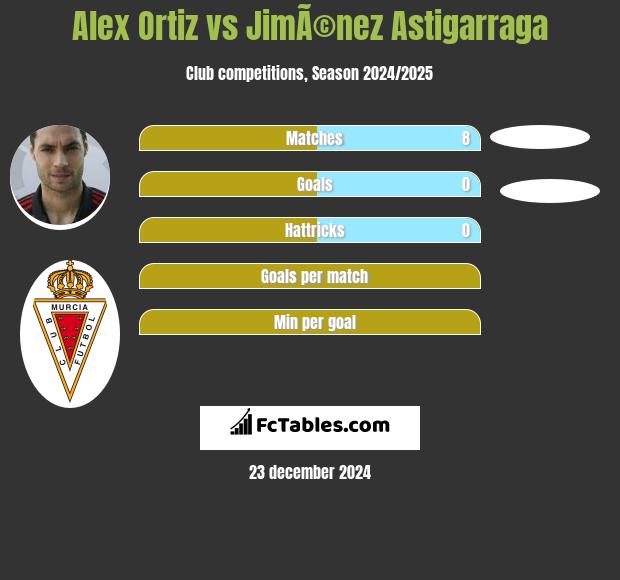 Alex Ortiz vs JimÃ©nez Astigarraga h2h player stats