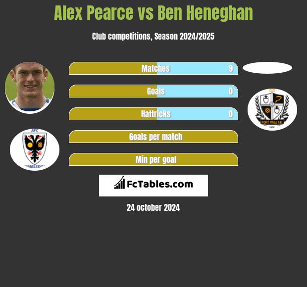 Alex Pearce vs Ben Heneghan h2h player stats