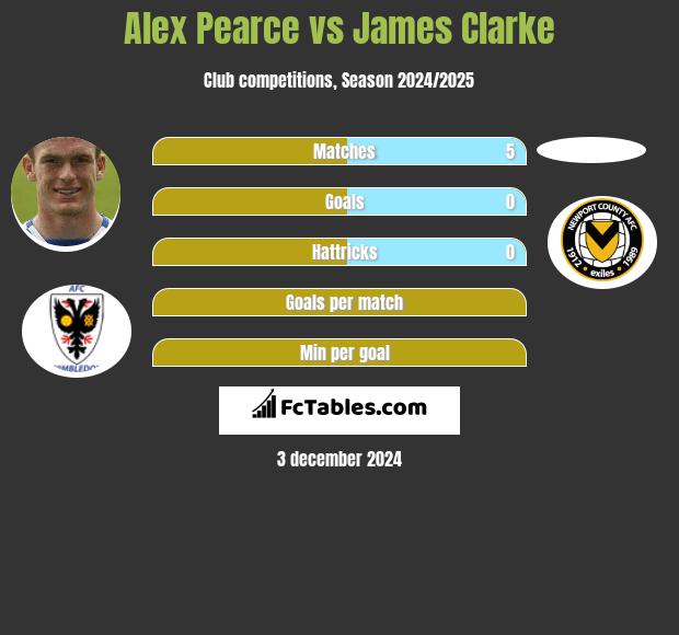 Alex Pearce vs James Clarke h2h player stats