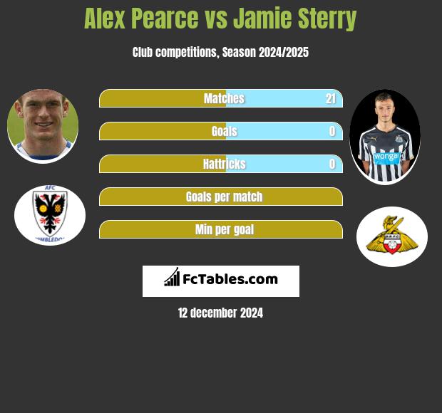 Alex Pearce vs Jamie Sterry h2h player stats