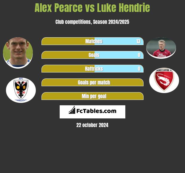 Alex Pearce vs Luke Hendrie h2h player stats