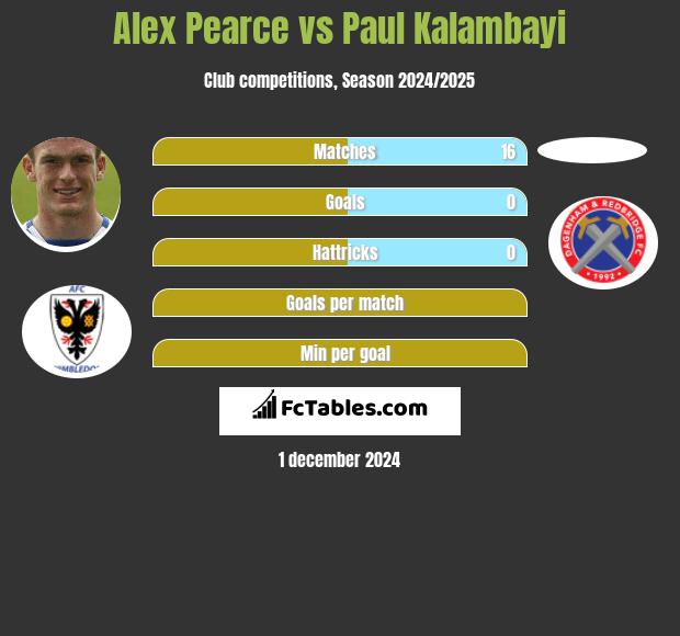 Alex Pearce vs Paul Kalambayi h2h player stats