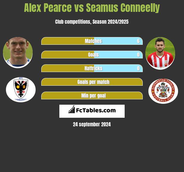 Alex Pearce vs Seamus Conneelly h2h player stats