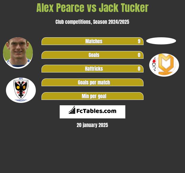 Alex Pearce vs Jack Tucker h2h player stats