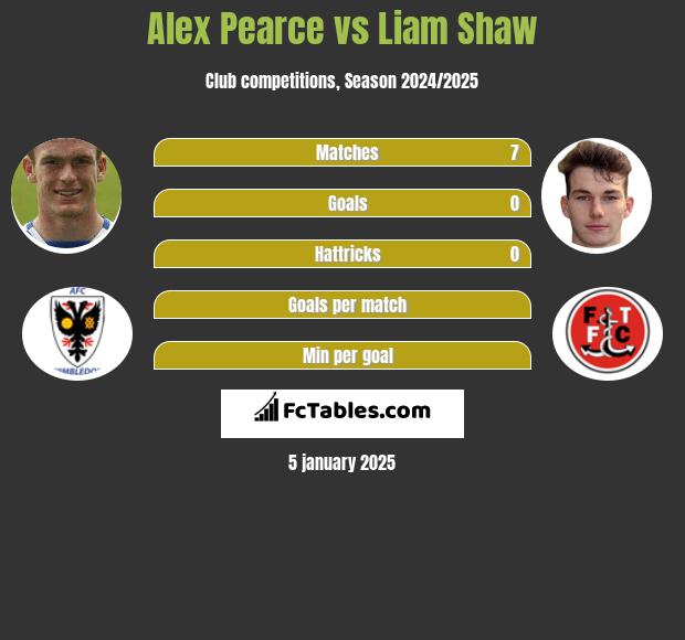 Alex Pearce vs Liam Shaw h2h player stats