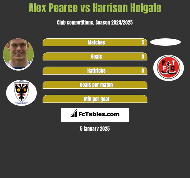 Alex Pearce vs Harrison Holgate h2h player stats