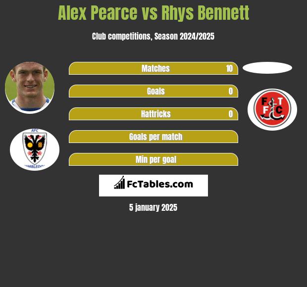 Alex Pearce vs Rhys Bennett h2h player stats