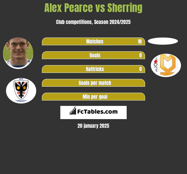 Alex Pearce vs Sherring h2h player stats